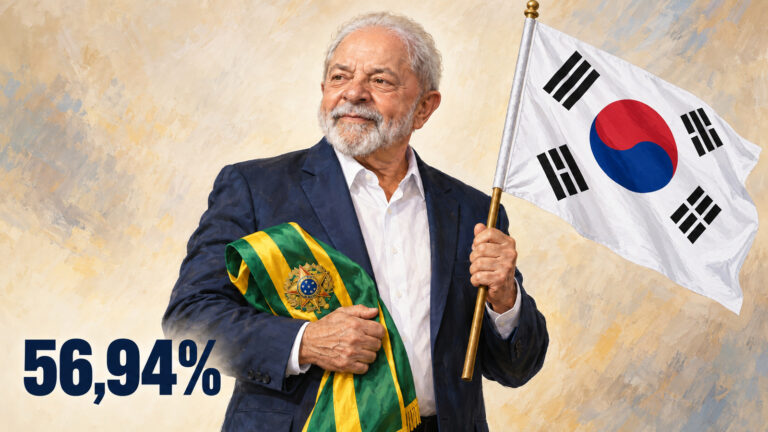 Composição editorial gerada por IA de Lula segurando a faixa presidencial brasileira e a bandeira da Coreia do Sul, com 56,94%.