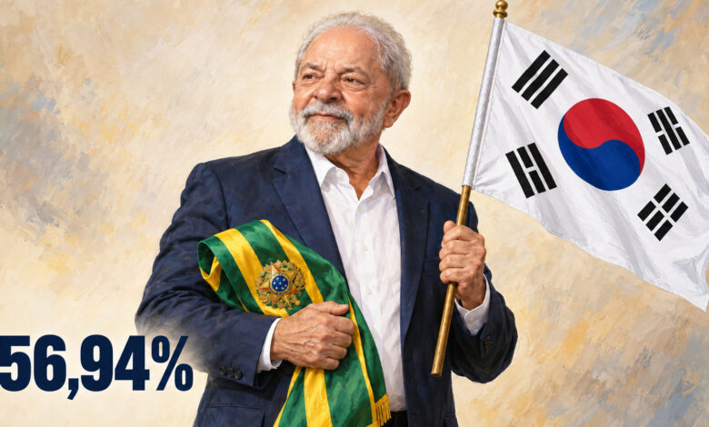 Composição editorial gerada por IA de Lula segurando a faixa presidencial brasileira e a bandeira da Coreia do Sul, com 56,94%.