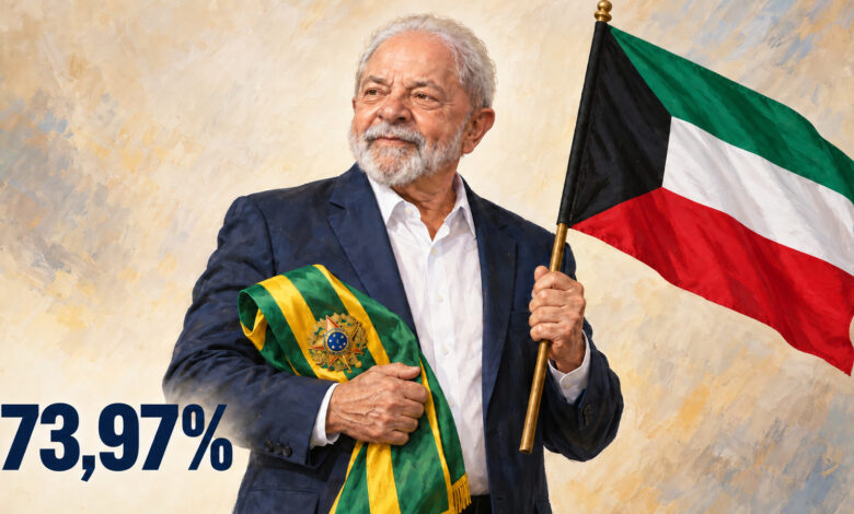 Ilustração editorial gerada por IA de Lula segurando a faixa presidencial brasileira e a bandeira do Kuwait, com 73,97%.